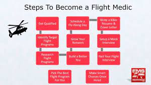 How To Become A Flight Paramedic - Ems Flight Safety Network