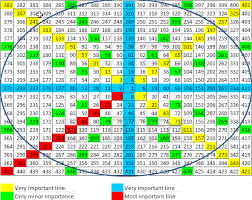 William Delbert Gann How To Learn Gann Method Trading Charts Learning Method