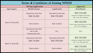Check spelling or type a new query. Malaysia Mm2h