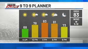 weather chicago Picture