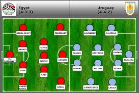 Fox sports (usa), tsn venue: Egypt Vs Uruguay Possible Line Up Players To Watch Kick Off Time And Betting Odds Along With The Results