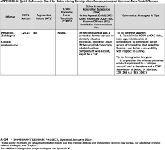 23 explanatory immigration consequences of criminal