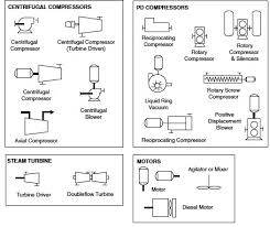 Process Flow Sheets Flow Chart Symbols