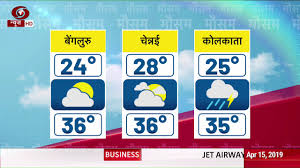 Check spelling or type a new query. Weather Updates Current Temperature And Weather Conditions In Your City 15 4 2019 Youtube
