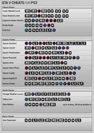 Wanted level cheats (image credit: 44 Best Gta 5 Cheats Ps4 Ideas Gta 5 Gta 5 Cheats Ps4 Gta
