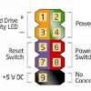 I had to pull my mother board out, and im not sure where all the wires plug back in, it was out a few days. Https Encrypted Tbn0 Gstatic Com Images Q Tbn And9gcq4nhirslvinhacl04bsyvczvo1zw7hsresve7gfamotibnbe4v Usqp Cau