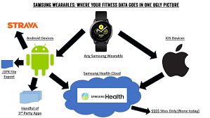 Here are the best samsung galaxy watch apps to make you feel like a secret agent and get more out of but you can do a lot more with your wearable. How To Export Fitness Data From The Samsung Wearables And Samsung Health App Dc Rainmaker