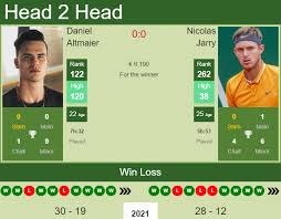 He has won one tournament in singles and two in doubles on the atp tour. H2h Prediction Daniel Altmaier Vs Nicolas Jarry Luedenscheid Challenger Odds Preview Pick Tennis Tonic News Predictions H2h Live Scores Stats