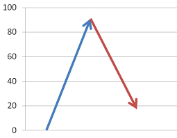 Measuringu Should All Graphs Start At 0