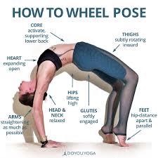 All The Cues To Rock Your Wheel What Are Your Favorite Cues For Urdhva Dhanurasana Kateswarm Wheel Pose Yoga Yoga Instructions Types Of Yoga
