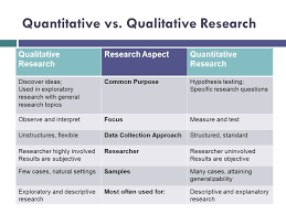 In recent times, the qualitative research methodology has gained momentum among researchers. Examples Of Quantitative Research Questions And Hypotheses