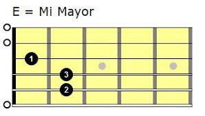 En el instante en que te volví a encontrar mi mente trajo a mí aquel hermoso lugar que cuando era niño. Acordes De Guitarra Mi Mayor