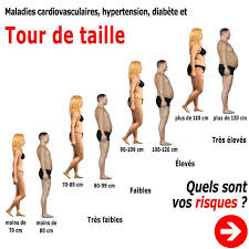 Pourcentage de graisse corporelle calculatrice vous permet de calculer les différents paramètres de votre corps, comme votre poids idéal, la graisse corporelle et le pourcentage de graisse, poids sans graisse, le corps type de forme, le métabolisme de base. Indice De Masse Graisseuse Img 3 Methodes De Calcul