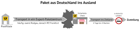 Ich würde gern wissen, wann sie das problem beheben. Mein Auslandspaket Bekommt In Der Sendungsverfolgung Keine Neue Meldung Mehr