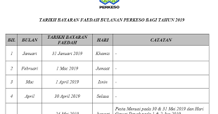 Bayaran bsh fasa 3 adalah dijadualkan pada bulan julai 2020. Budak Bakong Tarikh Bayaran Pencen Perkeso Socso Bagi Tahun 2019