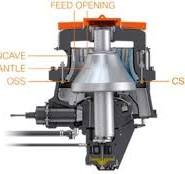 A Detailed Overview of Cone Crushers and What You Need to ...