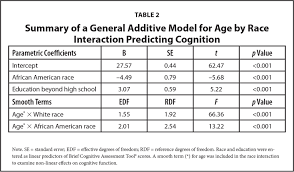 Disparities In Dementia Occurrence And Rate Of Cognitive