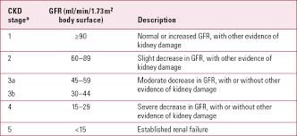 Before thinking about whether opiates are bad for your kidneys, below are some facts about kidneys and their functionality. Management Of The Renal Adverse Effects Of Lithium Advances In Psychiatric Treatment Cambridge Core
