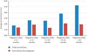 Those diseases include primary lateral sclerosis (pls), progressive bulbar palsy (pbp), and progressive muscular atrophy (pma). Minimizing The Diagnostic Delay In Amyotrophic Lateral Sclerosis The Role Of Nonneurologist Practitioners