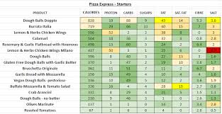 pizza express nutrition information and calories full menu