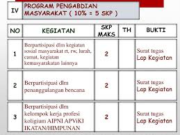 Check spelling or type a new query. Kebijakan Mtkp Re Registrasi Str Ppt Download