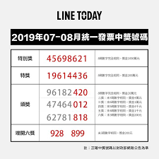 Every two months, sets of numbers are randomly drawn that correspond to the eight. å°çŽå›‰ 7 8æœˆçµ±ä¸€ç™¼ç¥¨ä¸­çŽè™Ÿç¢¼å‡ºçˆ Line Today Line Today