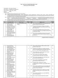 Contoh soal hots pkn sma kisi kisi pkn kelas 10 semester 2 contoh soal essay tentang uud 1945 kisi kisi pkn sma soal pkn kelas 9 bab 1 beserta jawabannya. Kisi Kisi Pkn Kelas X Ganjil