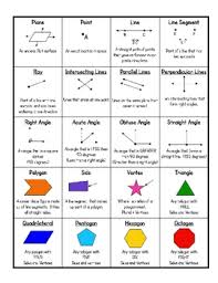 Geometry Vocabulary Reference Pages Intermediate Grades Geometry Vocabulary Geometric Terms Math School