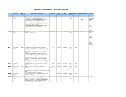 Make Friends With The Pbc List And Learn To Love Your Annual Audit | The  Practical Manager