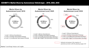 See the most notable stocks on the market. Artificial Intelligence Reshaping The Automotive Industry Futurebridge