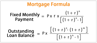How to calculate your monthly mortgage payment. Finance Loan Formula Financeviewer
