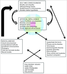 flow chart of the article download scientific diagram