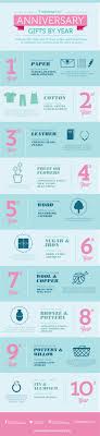 How much wedding gift money should a couple give? Just Married Wedding Anniversary Gifts By Year Infographic Marriage Anniversary Gifts Marriage Anniversary Unique Anniversary Gifts