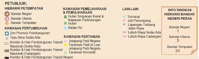 Perak memiliki keragaman etnis, budaya dan bahasa. Https Dspace Library Uu Nl Bitstream Handle 1874 393811 Masters 20thesis 20luka 20raaijmakers 20 286314554 29 20the 20spatial 20configuration 20of 20private 20investments 20by 20economic 20actors 20in 20perak Pdf Sequence 1 Isallowed Y