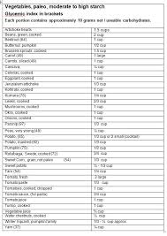 Download Low Carb Vegetables Chart Printable 2020