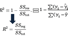 Difference Between Adjusted R Squared And R Squared