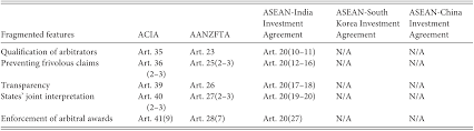 There is no additional charge for this service, and it is available only to international postal money order service is available to transfer funds to individuals or firms in countries that have entered into agreements with. Investment Liberalization And Protection Part 3 Asean Law In The New Regional Economic Order