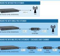 Power over Ethernet - Everything you need to know ...