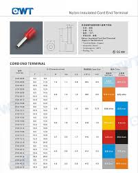 Qwt 10 Awg 95mm 70mm Cable Brass Bootlace Ferrules Sizes Assorted Colour Chart Twin Electrical Ferrule Cord Terminal Block Buy Insulated Cord End