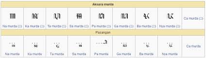 Singkatnya, aksara murda adalah huruf kapital versi jawa. Contoh Soal Aksara Jawa Beserta Jawabannya