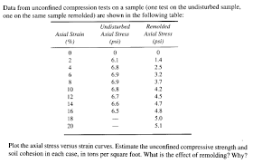 Me 2204 fluid mechanics and machinery test(i unit) key. Testing And 2 3 8 6 9 And K5vf K5vf Yake Chislo Zobrazheno Test Z Matematiki Na Urok Given An Int Variable N That Has Been Initialized To A Positive Value And In