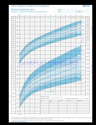 Preview Pdf Who Growth Charts For Canada 1