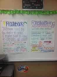 Pin By Kelly Benefield Teaching Fourt On Reading Reading Anchor Charts Classroom Anchor Charts Ela Anchor Charts