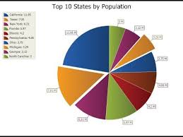 How To Make Or Insert Pie Chart In Ms Word