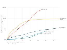 This subreddit seeks to facilitate. How South Korea Reined In Coronavirus Without Shutting Everything Down Goats And Soda Npr