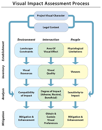 Fhwa Environmental Review Toolkit Guidelines For The