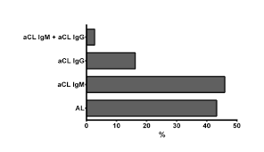 1101/2016 din 30 septembrie 2016 privind aprobarea normelor de supraveghere, prevenire şi limitare a infecţiilor asociate asistenţei medicale în unităţile sanitare emitent: Https Actualidadmedica Es Wp Content Uploads 810 Pdf Am 810 Pdf