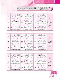 Buku nota dan latihan upkk. Nota Arab Dwibahasa Tahun 3 Pustaka Nadwa