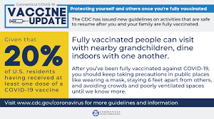 Laboratory security and emergency response guidance for laboratories working with select agents, biosafety in microbiological and biomedical. Cdc Releases Guidelines On What You Can Do After Vaccination Connecticut House Democrats