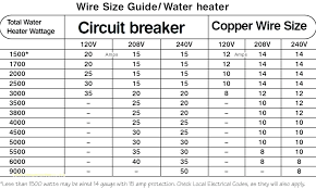 Heater Sizing Calculator Akimilabs Co